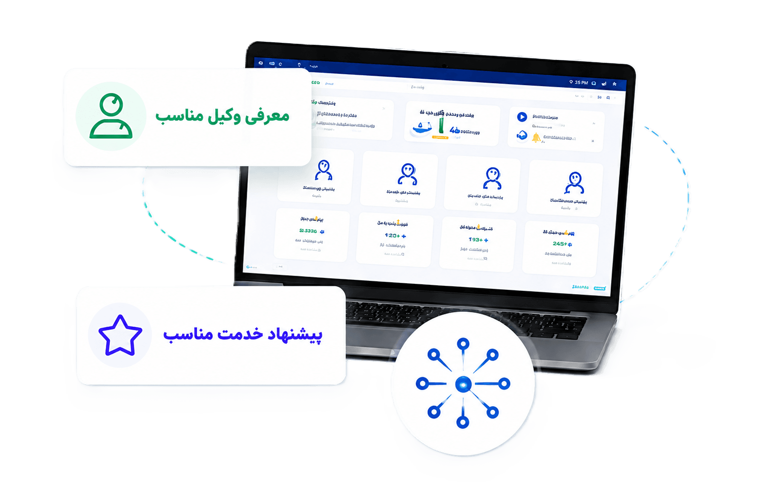 نمایش تحلیل مشکل حقوقی و معرفی خدمت مناسب